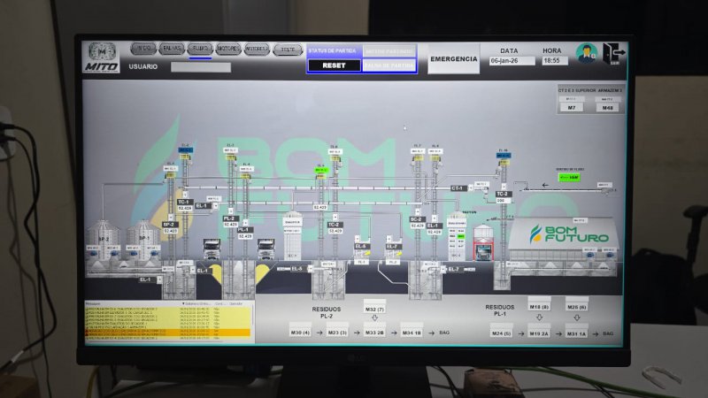 Otimização de Processos Industriais